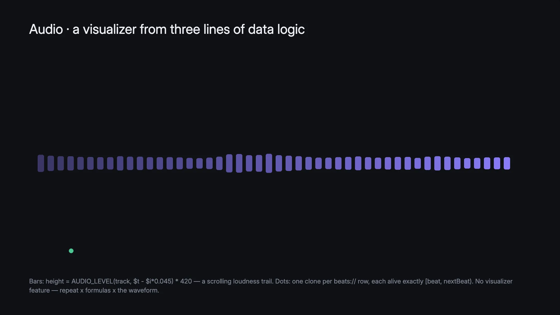 An audio visualizer: a row of bars whose heights follow the track's loudness, with a beat dot beneath