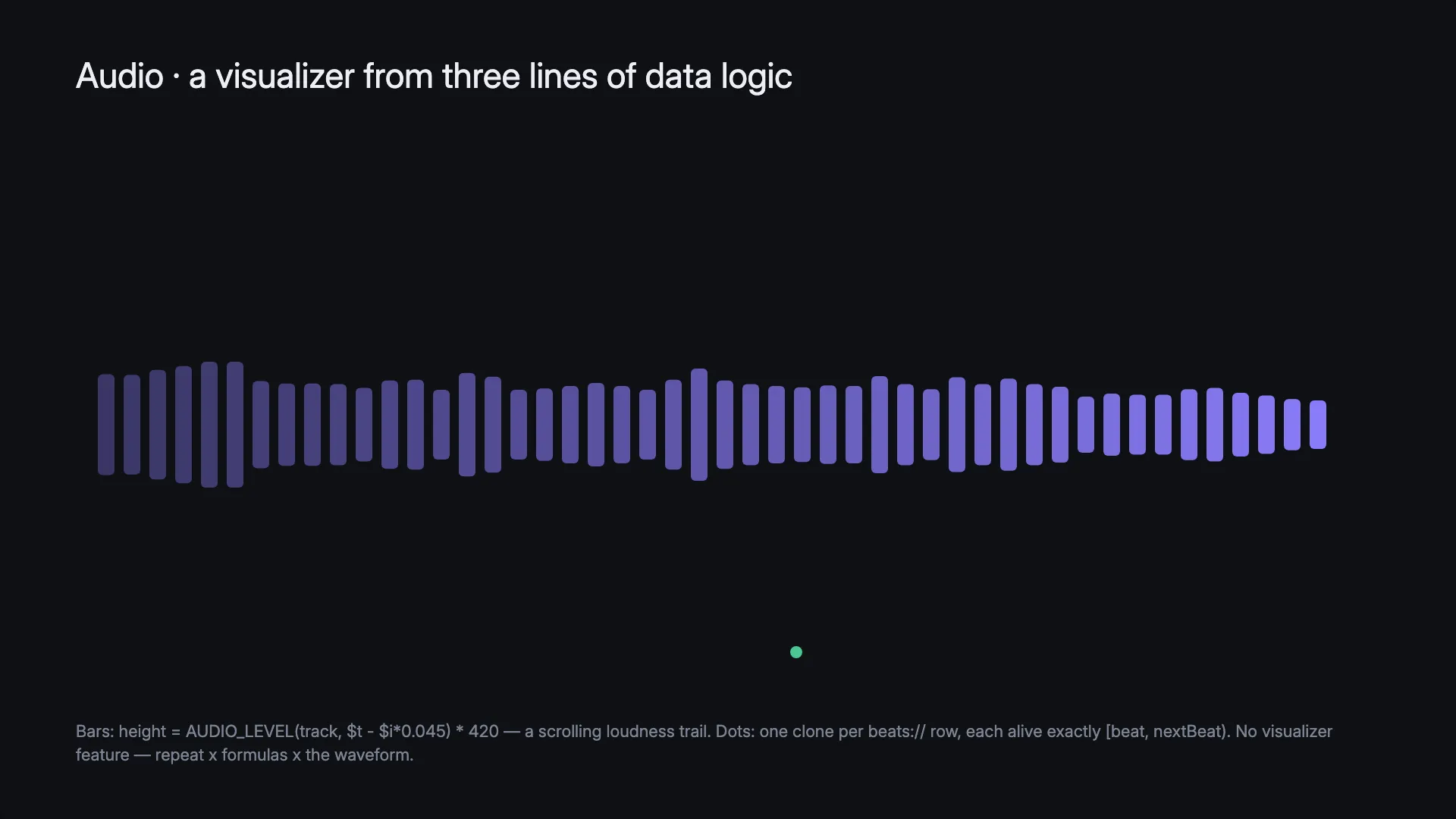 A rendered audio visualizer: 48 purple bars rippling with the track's loudness, and a beat marker below