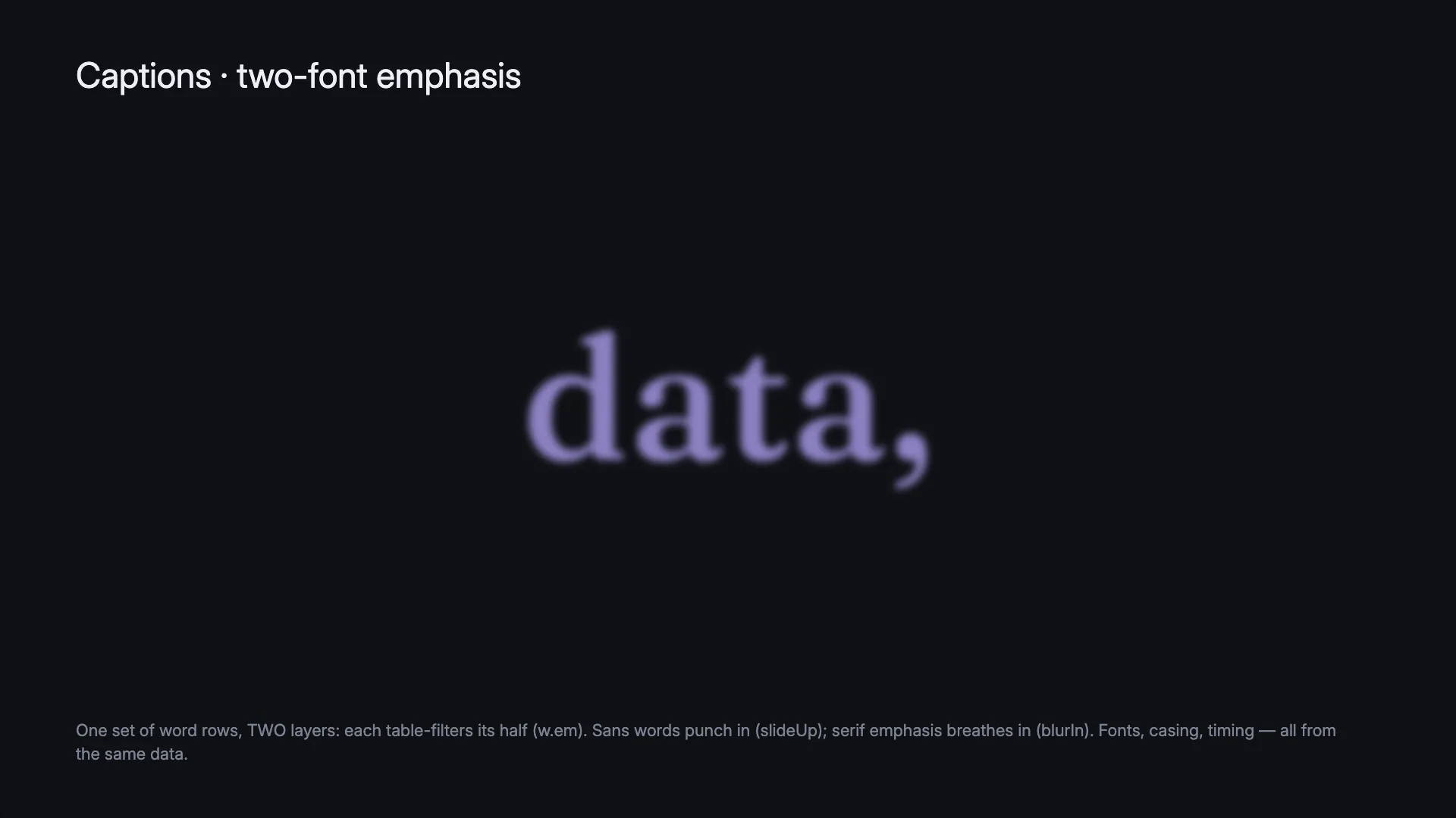 A rendered frame with the emphasised word set large in a lilac serif, mid blur-in